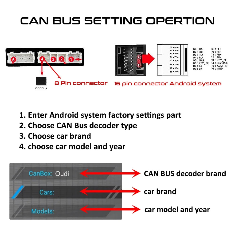 Wiring Harness Quadlock Connector 16 Pin Plug CAN Bus Decoder Car Android Accessories 12V Cable Adapter for Mercedes W204 C200