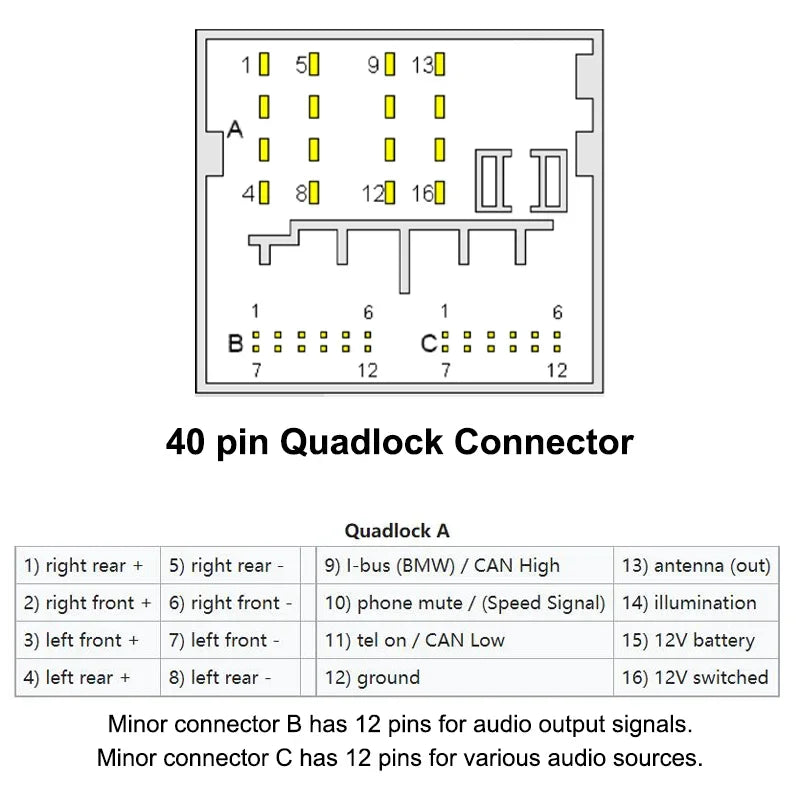 40 Pin Quadlock Extension Adapter Cable Plug Play Wiring Harness for BMW Citroen Ford Mercedes Peugeot VW Audi SEAT Opel Skoda