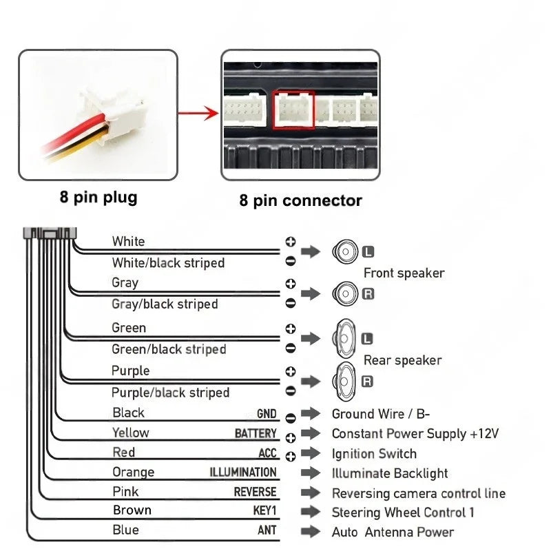 Quadlock Harness Adapter CAN Bus Decoder 16 Pin Plug to Quad Lock Female Connector Car Android Wiring Cable for BMW E39 E46