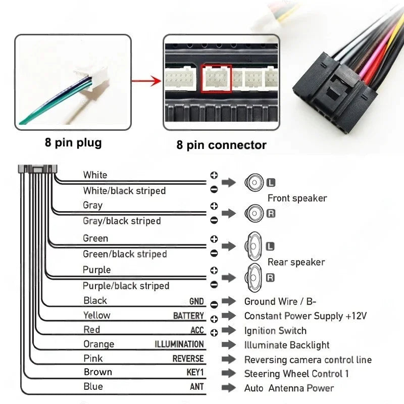 Quadlock Wiring Harness CAN Bus Decoder 16 Pin Plug to 12 Pin Connector Car Android Cable Adapter for Renault Megane 3 Fluence