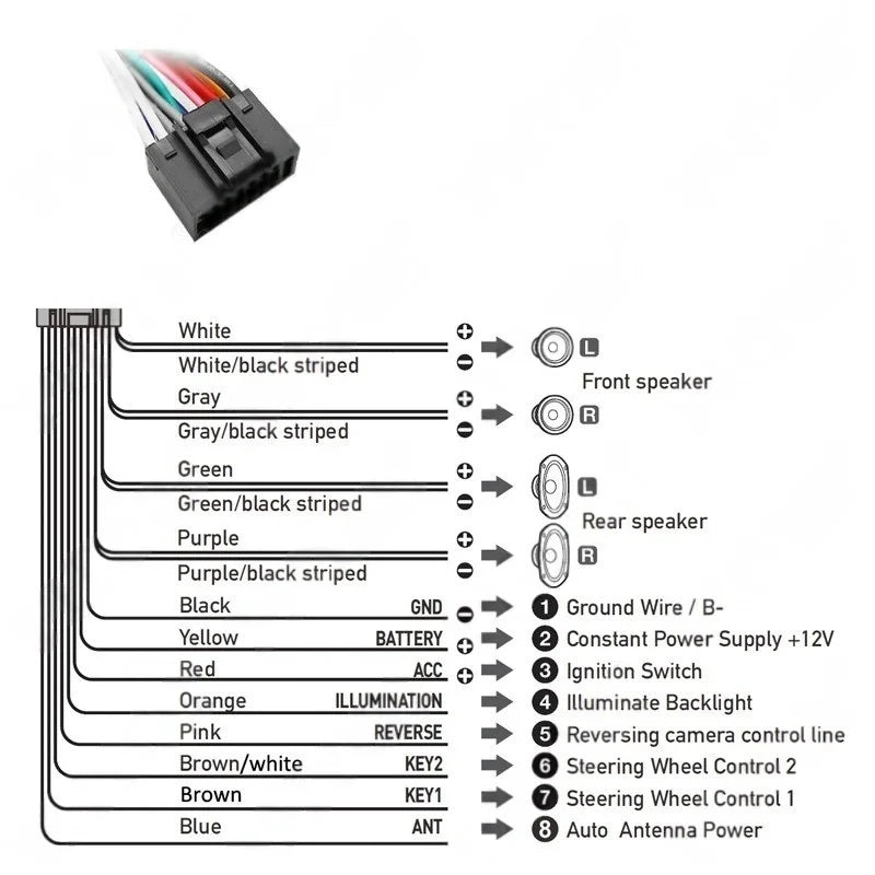Wiring Harness Adapter CAN Bus Decoder with Dashboard Panel Frame for Megane Mk2 2005 to 2008, for 2 Din 9" Android Multimedia
