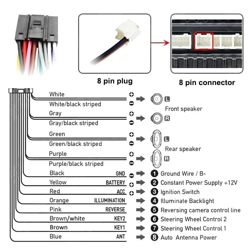 CAN Bus Decoder Quadlock Harness Adapter 16 Pin Plug Quad Lock Connector RCA Car Android Wiring Cable for Audi A3 8P A4 B7 TT