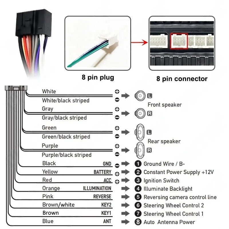 Wiring Harness CAN BUS Decoder 16 Pin Plug to 20Pin Connector Car Android Cable Adapter for Renault Clio Mk4 Kadjar Sandero Mk3
